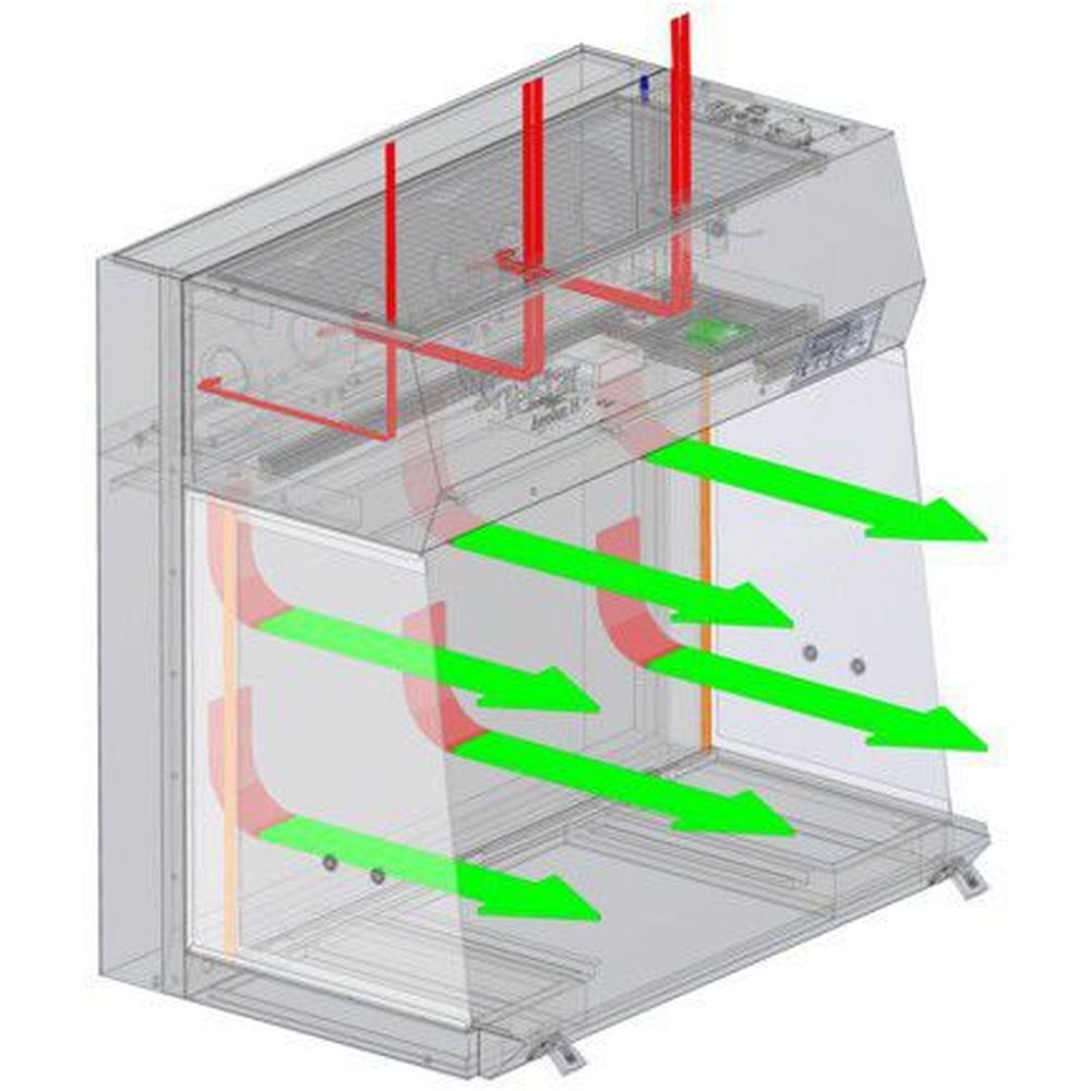 Postes à flux laminaire vertical en version compacte, classe ISO 3
